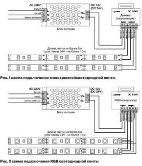 Лента светодиодная Maytoni Led strip 10111 в Пуровске - purovsk.ok-mebel.com | фото 2