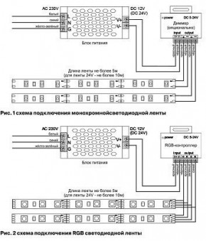Лента светодиодная Maytoni Led strip 10127 в Пуровске - purovsk.ok-mebel.com | фото 3