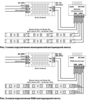Лента светодиодная Maytoni Led strip 10172 в Пуровске - purovsk.ok-mebel.com | фото 3