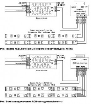 Лента светодиодная Maytoni Led strip 10175 в Пуровске - purovsk.ok-mebel.com | фото 3