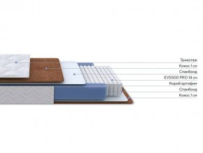 PROxSON Матрас Active F Roll (Ткань Трикотаж Эко) 140x200 в Пуровске - purovsk.ok-mebel.com | фото 2