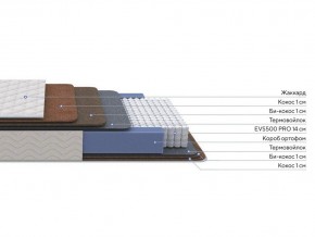 PROxSON Матрас Balance Double F (Ткань Синтетический жаккард) 120x200 в Пуровске - purovsk.ok-mebel.com | фото 2
