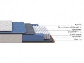 PROxSON Матрас Balance Duo M/S (Ткань Синтетический жаккард) 180x190 в Пуровске - purovsk.ok-mebel.com | фото 2