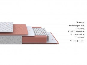 PROxSON Матрас Base M (Ткань Синтетический жаккард) 180x200 в Пуровске - purovsk.ok-mebel.com | фото 2