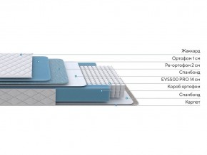 PROxSON Матрас FIRST 500 Flat M (Ткань Синтетический жаккард) 140x200 в Пуровске - purovsk.ok-mebel.com | фото 2