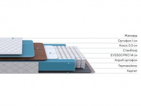 PROxSON Матрас FIRST Cocos Flat M (Ткань Синтетический жаккард) 160x190 в Пуровске - purovsk.ok-mebel.com | фото 3