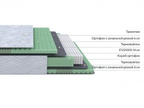 PROxSON Матрас Green Comfort M (Tricotage Dream) 120x200 в Пуровске - purovsk.ok-mebel.com | фото 3