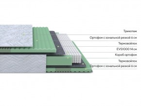 PROxSON Матрас Green Comfort M (Tricotage Dream) 80x195 в Пуровске - purovsk.ok-mebel.com | фото 2
