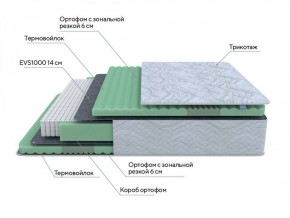 PROxSON Матрас Green Comfort M (Tricotage Dream) 120x190 в Пуровске - purovsk.ok-mebel.com | фото 6