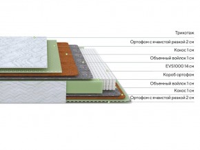 PROxSON Матрас Green M (Tricotage Dream) 120x200 в Пуровске - purovsk.ok-mebel.com | фото 2