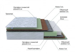 PROxSON Матрас Green M (Tricotage Dream) 120x190 в Пуровске - purovsk.ok-mebel.com | фото 8