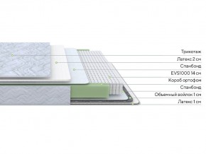 PROxSON Матрас Green S (Tricotage Dream) 200x200 в Пуровске - purovsk.ok-mebel.com | фото 2