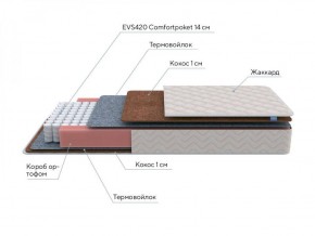 PROxSON Матрас Standart F Roll (Ткань Синтетический жаккард) 140x200 в Пуровске - purovsk.ok-mebel.com | фото 6