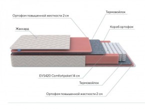 PROxSON Матрас Standart M (Ткань Жаккард) 140x200 в Пуровске - purovsk.ok-mebel.com | фото 7